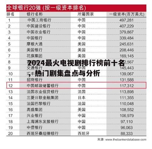 二、榜单第二名：《暗黑之城》