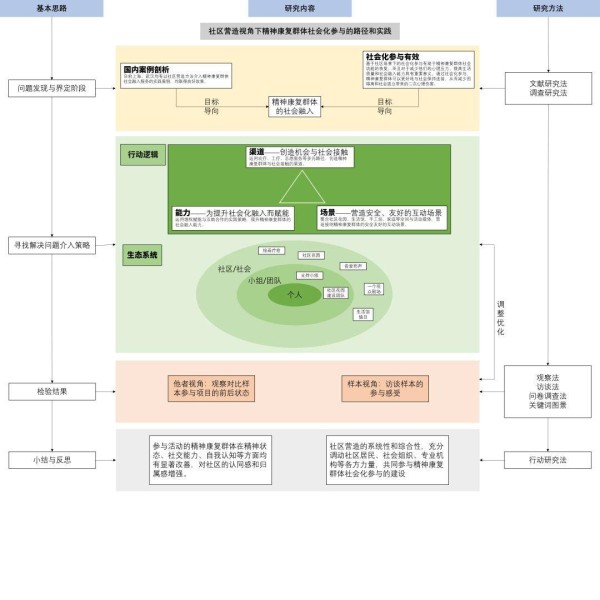 【学术文章展播】 用社区温度，为 “心灵” 铺就回家路 —— 锦江区复元驿站的温暖实践