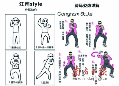 　　《江南Style》骑马舞分解动作