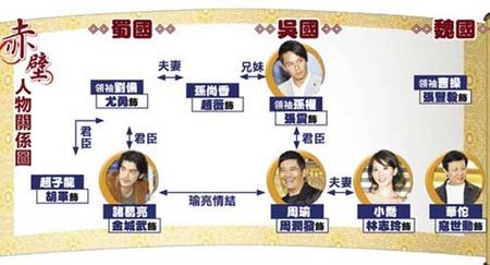 盘点2007年度娱乐圈最曲折娱乐事件