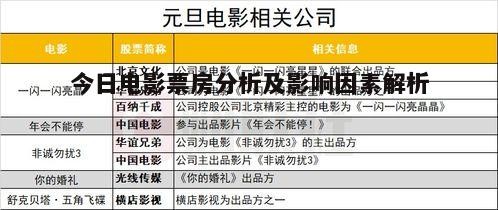 一、今日电影票房的构成与意义