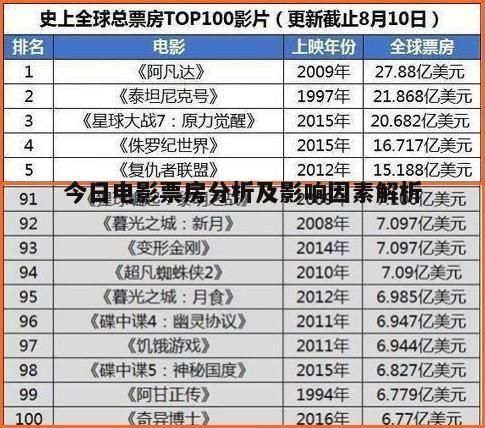 五、如何预测今日电影票房走势