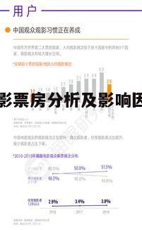 三、今日电影票房背后的市场规律