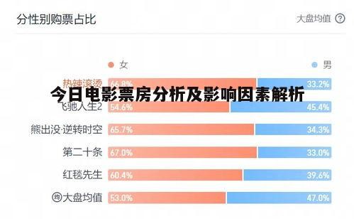四、今日电影票房与观众心理的关系