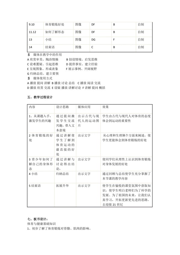 小学体育与健康《小学生体育锻炼小常识》教学课件.docx_第2页