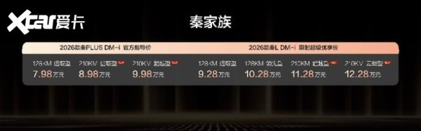 比亚迪秦插混新车型发布，家族再添新成员