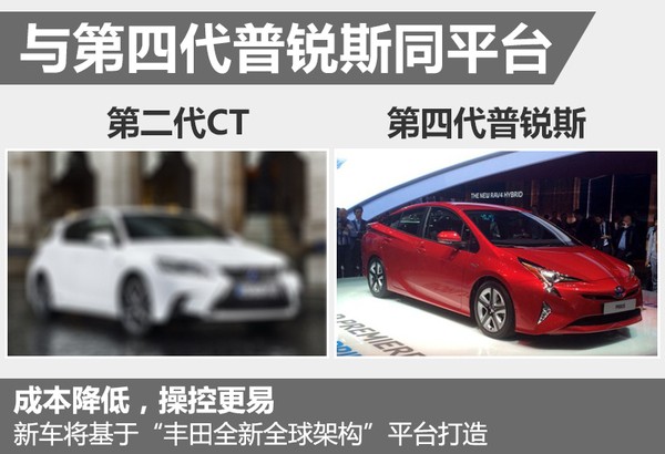 雷克萨斯推全新两厢混动车 更轻更高效-图2