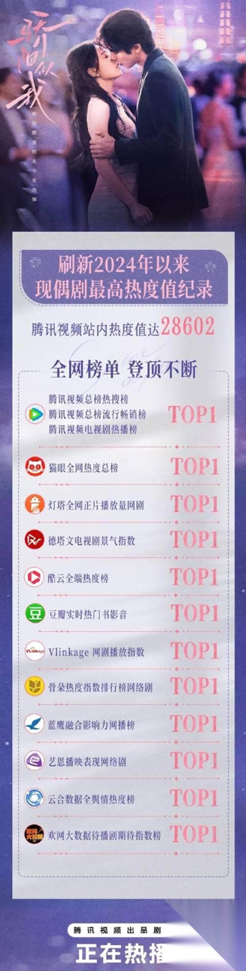 《骄阳似我》热度突破三万，杨紫白敬亭新剧收视再创新高，这波成绩让人服气吗？