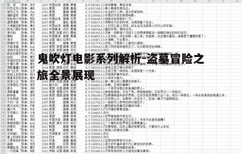 鬼吹灯电影系列解析