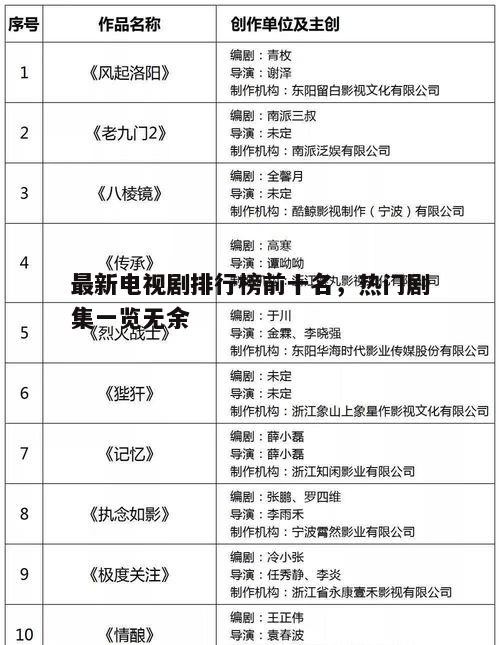 三、排行榜第三名：《风起洛阳》