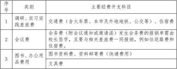 大创经费预算怎么写(大创项目经费预算编制方法)