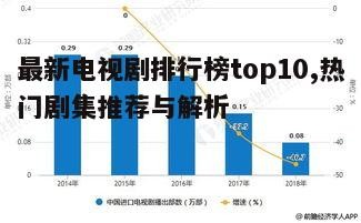 四、电视剧市场的发展趋势