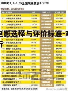 三、票房收入与电影受欢迎程度的关系