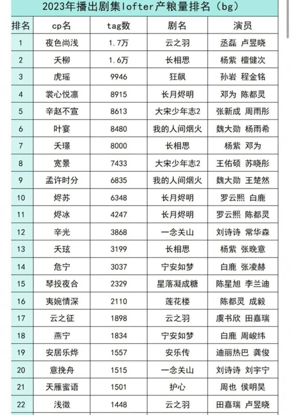 CP炒作失灵！观众12%转向真实：娱乐圈价值回归时代来临？