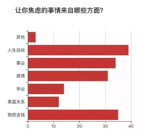 心理咨询师分享焦虑自助指南：我们到底在焦虑什么？