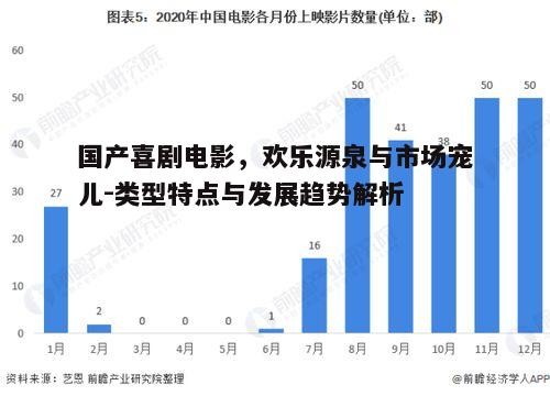 二、国产喜剧电影的发展趋势