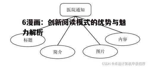 四、6漫画在数字平台的发展