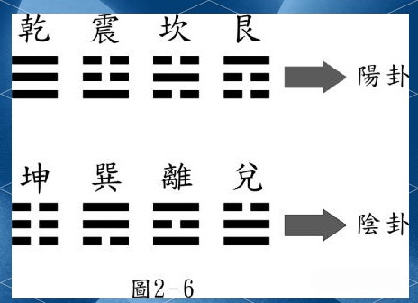八卦的象征与解读