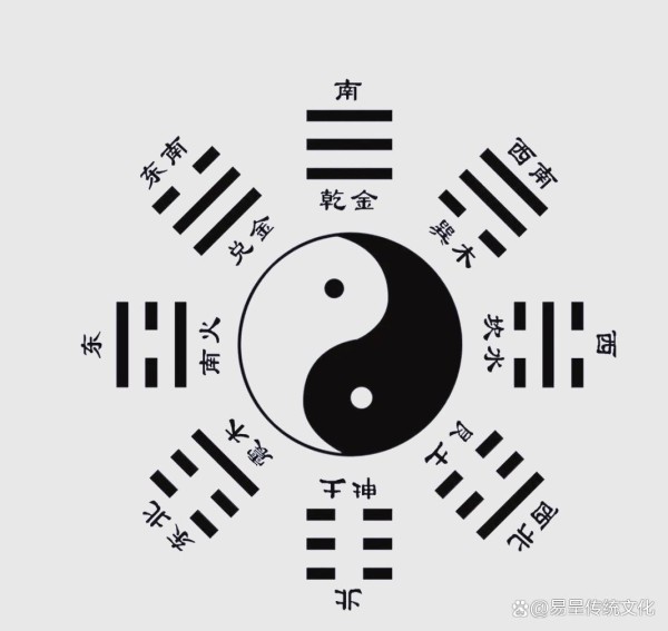 八卦不只是符号天人类比下的人体哲学