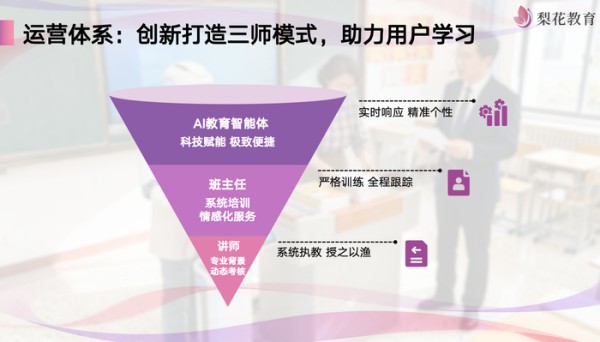 梨花教育打造了“三师模式”助力学员学习。受访者供图