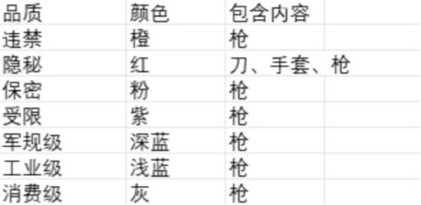 朋友自制图，稀有等级从上到下，最上最稀有