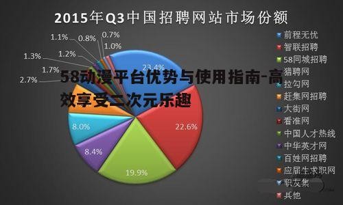 五、58动漫平台的发展前景