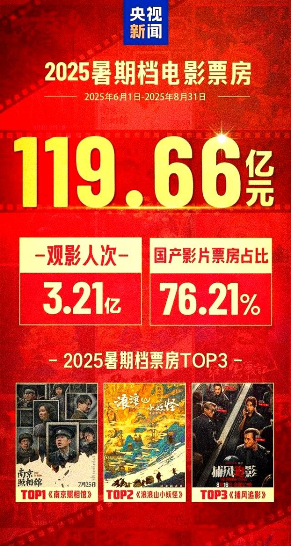 国产动画周边热潮：热潮背后的品牌策略与挑战