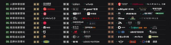 首届小红书种草大赏（Seed Awards）获奖名单