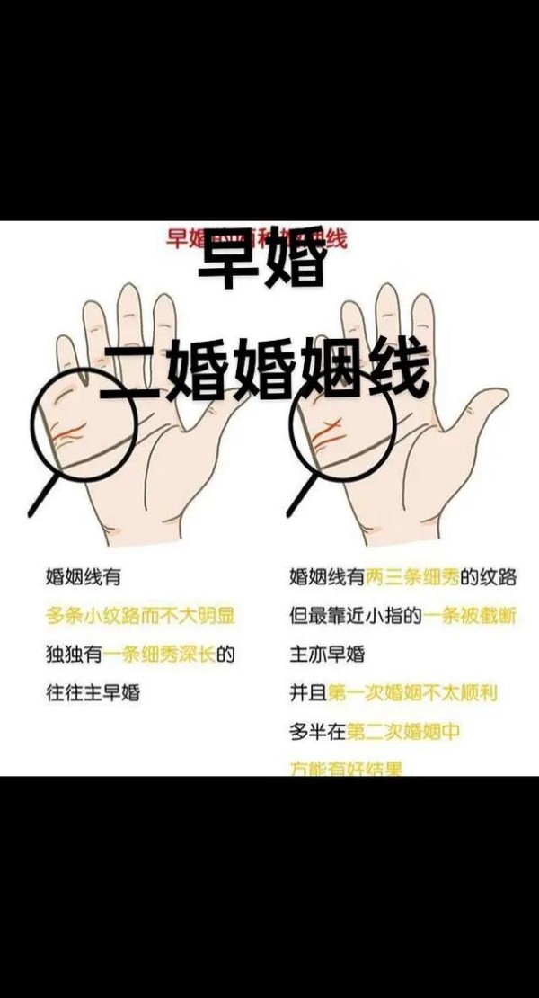 手相揭秘：婚姻幸福指数一测便知