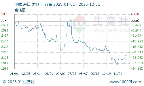 graph.100ppi.com (500×300)