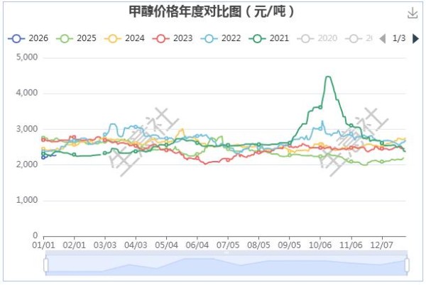 graph.100ppi.com (500×300)
