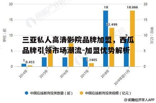 一、市场前景分析