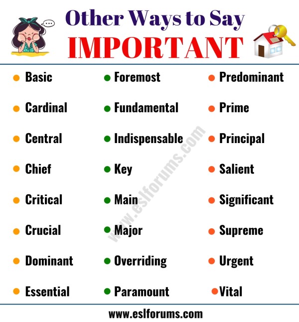 IMPORTANT Synonym: List of 24 Synonyms for Important with Examples