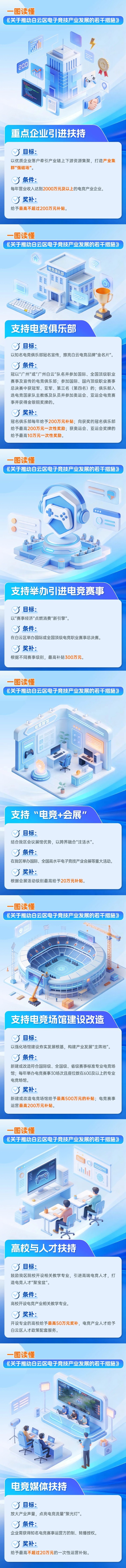 一图读懂电竞政策jpg.jpg