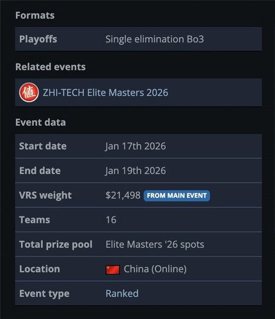 ▲ZEM已纳入Valve官方积分体系