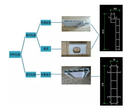 如何测哪些是混凝土墙，如何测哪些是混凝土墙材料
