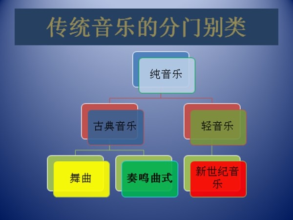 音乐鉴赏.ppt_第2页