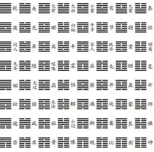 古代八卦文明：简说噬嗑卦，围观古人看卦象