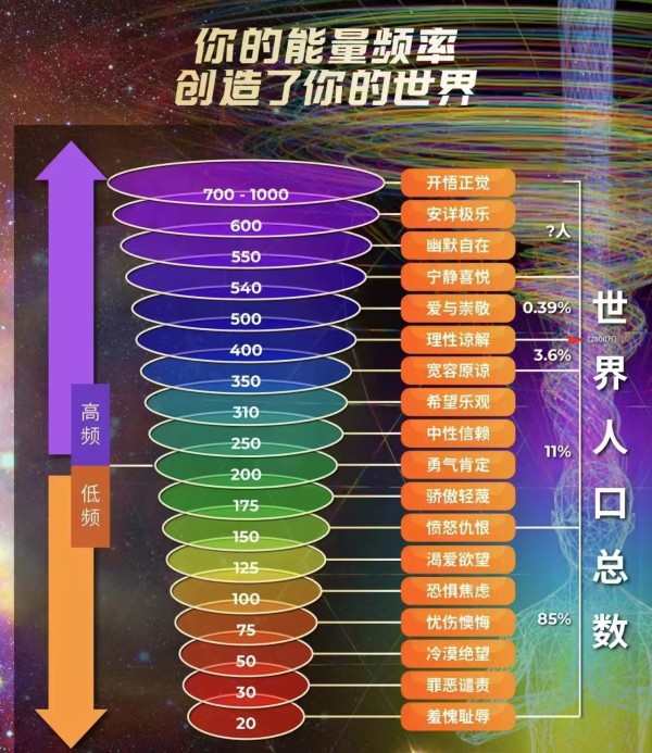 快乐人生需要我们持续努力和探索的过程