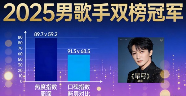 周深2025：热搜背后的长红密码