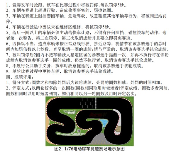 TURBO RACING 1:76迷你电动遥控车获粤津两地纳入，青少年科技赛事再次升华！