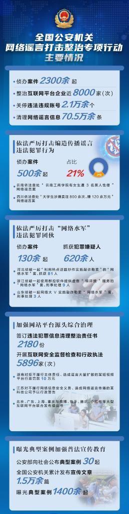 新华视点｜“造热点”“蹭热点”“带节奏”——谁是网络谣言的幕后推手？
