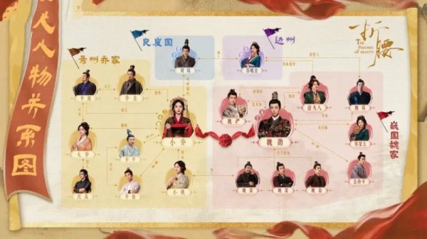 爱情权谋剧《折腰》，梳理人物关系，分析对峙局面