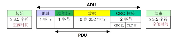 Modbus 协议版本插图3