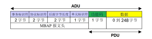 Modbus 协议版本插图7
