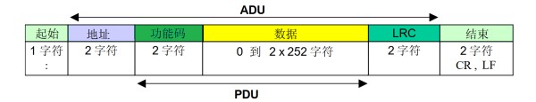 Modbus 协议版本插图5