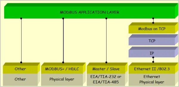 MODBUS标准最新版本中文翻译