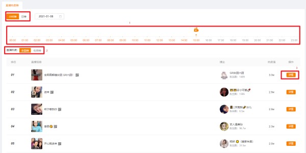 飞瓜快手-直播热度榜