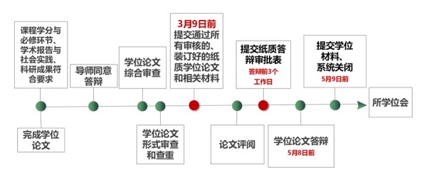 中国科学院南海海洋研究所研究生部