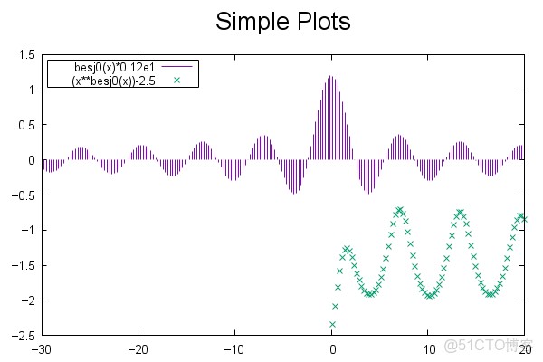 好色之旅-画图三字经_编程_03